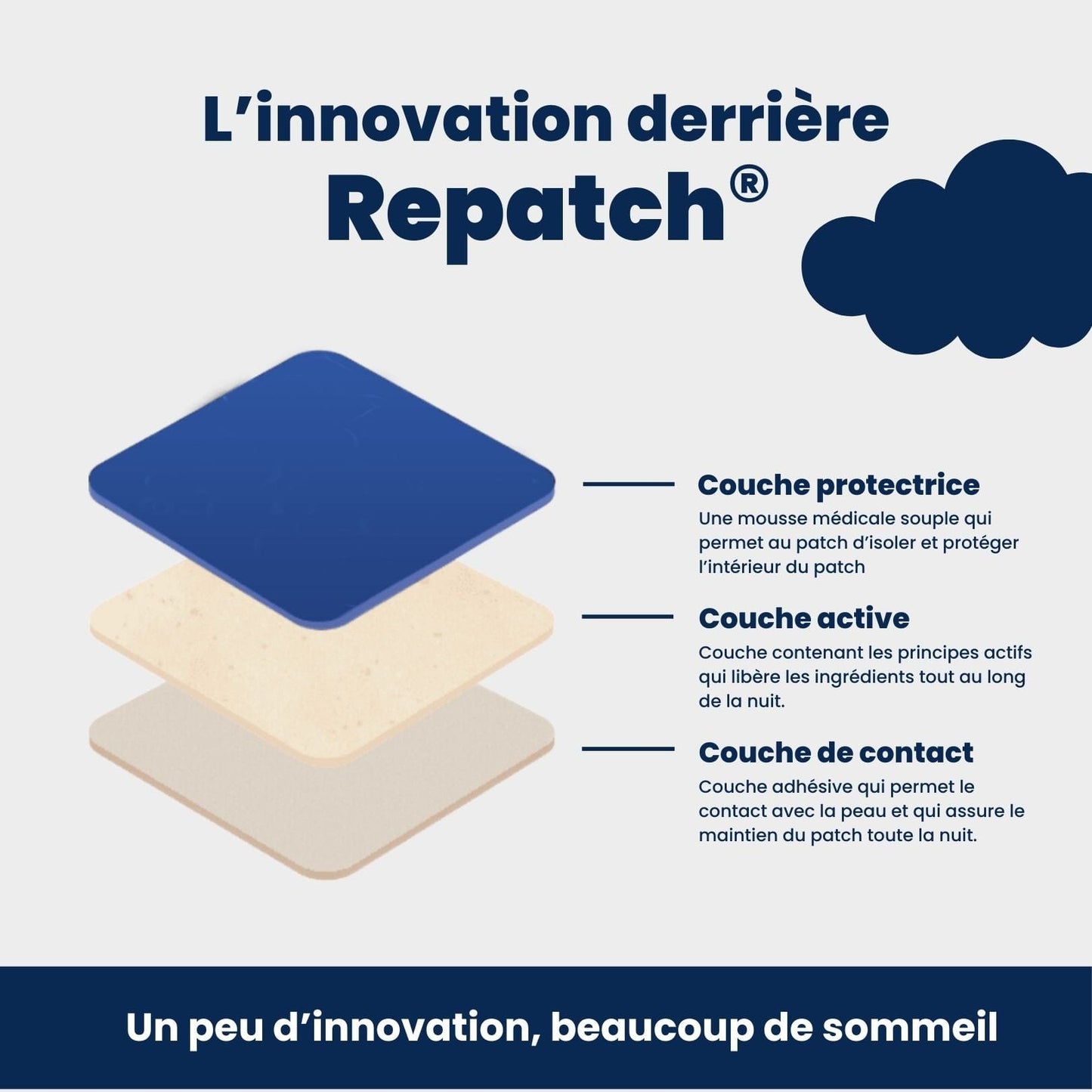 RePatch® - Anti-Insomnies