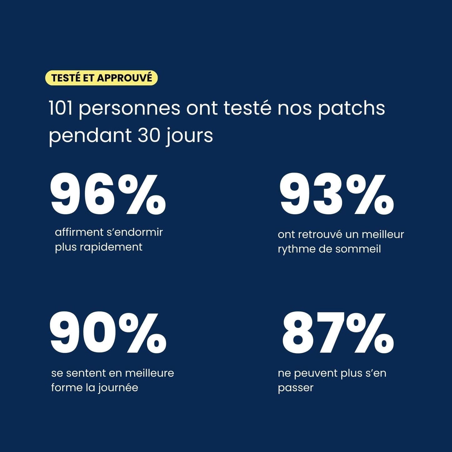 RePatch® - Anti-Insomnies